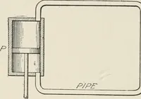 An illustration from Cyclopedia of applied electricity : a general reference work on direct-current generators and motors, storage batteries, electrochemistry, welding, electric wiring, meters, electric lighting, electric railways, power stations, switchboards, power transmission, alternating-current machinery, telegraphy, etc. (1916)