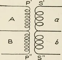 An illustration from Cyclopedia of applied electricity : a general reference work on direct-current generators and motors, storage batteries, electrochemistry, welding, electric wiring, meters, electric lighting, electric railways, power stations, switchboards, power transmission, alternating-current machinery, telegraphy, etc. (1916)