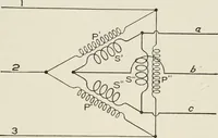 An illustration from Cyclopedia of applied electricity : a general reference work on direct-current generators and motors, storage batteries, electrochemistry, welding, electric wiring, meters, electric lighting, electric railways, power stations, switchboards, power transmission, alternating-current machinery, telegraphy, etc. (1916)