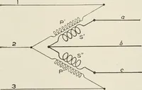 An illustration from Cyclopedia of applied electricity : a general reference work on direct-current generators and motors, storage batteries, electrochemistry, welding, electric wiring, meters, electric lighting, electric railways, power stations, switchboards, power transmission, alternating-current machinery, telegraphy, etc. (1916)