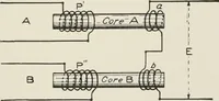 An illustration from Cyclopedia of applied electricity : a general reference work on direct-current generators and motors, storage batteries, electrochemistry, welding, electric wiring, meters, electric lighting, electric railways, power stations, switchboards, power transmission, alternating-current machinery, telegraphy, etc. (1916)