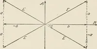 An illustration from Cyclopedia of applied electricity : a general reference work on direct-current generators and motors, storage batteries, electrochemistry, welding, electric wiring, meters, electric lighting, electric railways, power stations, switchboards, power transmission, alternating-current machinery, telegraphy, etc. (1916)
