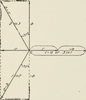 An illustration from Cyclopedia of applied electricity : a general reference work on direct-current generators and motors, storage batteries, electrochemistry, welding, electric wiring, meters, electric lighting, electric railways, power stations, switchboards, power transmission, alternating-current machinery, telegraphy, etc. (1916)