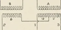 An illustration from Cyclopedia of applied electricity : a general reference work on direct-current generators and motors, storage batteries, electrochemistry, welding, electric wiring, meters, electric lighting, electric railways, power stations, switchboards, power transmission, alternating-current machinery, telegraphy, etc. (1916)
