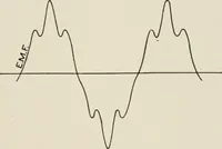 An illustration from Cyclopedia of applied electricity : a general reference work on direct-current generators and motors, storage batteries, electrochemistry, welding, electric wiring, meters, electric lighting, electric railways, power stations, switchboards, power transmission, alternating-current machinery, telegraphy, etc. (1916)