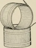 An illustration from Cyclopedia of applied electricity : a general reference work on direct-current generators and motors, storage batteries, electrochemistry, welding, electric wiring, meters, electric lighting, electric railways, power stations, switchboards, power transmission, alternating-current machinery, telegraphy, etc. (1916)