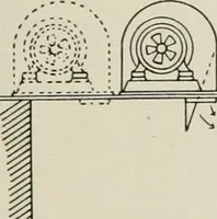 An illustration from Cyclopedia of applied electricity : a general reference work on direct-current generators and motors, storage batteries, electrochemistry, welding, electric wiring, meters, electric lighting, electric railways, power stations, switchboards, power transmission, alternating-current machinery, telegraphy, etc. (1916)