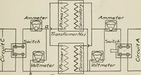 An illustration from Cyclopedia of applied electricity : a general reference work on direct-current generators and motors, storage batteries, electrochemistry, welding, electric wiring, meters, electric lighting, electric railways, power stations, switchboards, power transmission, alternating-current machinery, telegraphy, etc. (1916)