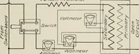 An illustration from Cyclopedia of applied electricity : a general reference work on direct-current generators and motors, storage batteries, electrochemistry, welding, electric wiring, meters, electric lighting, electric railways, power stations, switchboards, power transmission, alternating-current machinery, telegraphy, etc. (1916)