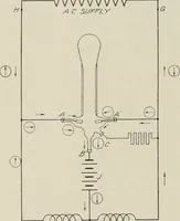An illustration from Cyclopedia of applied electricity : a general reference work on direct-current generators and motors, storage batteries, electrochemistry, welding, electric wiring, meters, electric lighting, electric railways, power stations, switchboards, power transmission, alternating-current machinery, telegraphy, etc. (1916)