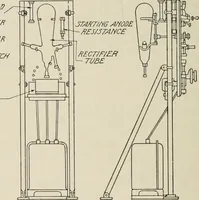 An illustration from Cyclopedia of applied electricity : a general reference work on direct-current generators and motors, storage batteries, electrochemistry, welding, electric wiring, meters, electric lighting, electric railways, power stations, switchboards, power transmission, alternating-current machinery, telegraphy, etc. (1916)