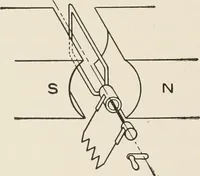 An illustration from Cyclopedia of applied electricity : a general reference work on direct-current generators and motors, storage batteries, electrochemistry, welding, electric wiring, meters, electric lighting, electric railways, power stations, switchboards, power transmission, alternating-current machinery, telegraphy, etc. (1916)