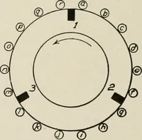 An illustration from Cyclopedia of applied electricity : a general reference work on direct-current generators and motors, storage batteries, electrochemistry, welding, electric wiring, meters, electric lighting, electric railways, power stations, switchboards, power transmission, alternating-current machinery, telegraphy, etc. (1916)