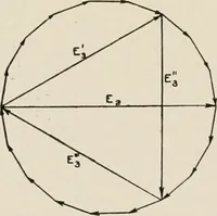 An illustration from Cyclopedia of applied electricity : a general reference work on direct-current generators and motors, storage batteries, electrochemistry, welding, electric wiring, meters, electric lighting, electric railways, power stations, switchboards, power transmission, alternating-current machinery, telegraphy, etc. (1916)