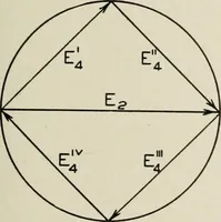 An illustration from Cyclopedia of applied electricity : a general reference work on direct-current generators and motors, storage batteries, electrochemistry, welding, electric wiring, meters, electric lighting, electric railways, power stations, switchboards, power transmission, alternating-current machinery, telegraphy, etc. (1916)