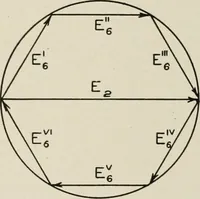 An illustration from Cyclopedia of applied electricity : a general reference work on direct-current generators and motors, storage batteries, electrochemistry, welding, electric wiring, meters, electric lighting, electric railways, power stations, switchboards, power transmission, alternating-current machinery, telegraphy, etc. (1916)