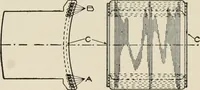 An illustration from Cyclopedia of applied electricity : a general reference work on direct-current generators and motors, storage batteries, electrochemistry, welding, electric wiring, meters, electric lighting, electric railways, power stations, switchboards, power transmission, alternating-current machinery, telegraphy, etc. (1916)