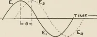 An illustration from Cyclopedia of applied electricity : a general reference work on direct-current generators and motors, storage batteries, electrochemistry, welding, electric wiring, meters, electric lighting, electric railways, power stations, switchboards, power transmission, alternating-current machinery, telegraphy, etc. (1916)