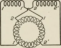 An illustration from Cyclopedia of applied electricity : a general reference work on direct-current generators and motors, storage batteries, electrochemistry, welding, electric wiring, meters, electric lighting, electric railways, power stations, switchboards, power transmission, alternating-current machinery, telegraphy, etc. (1916)