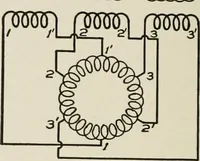 An illustration from Cyclopedia of applied electricity : a general reference work on direct-current generators and motors, storage batteries, electrochemistry, welding, electric wiring, meters, electric lighting, electric railways, power stations, switchboards, power transmission, alternating-current machinery, telegraphy, etc. (1916)