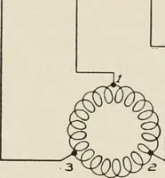 An illustration from Cyclopedia of applied electricity : a general reference work on direct-current generators and motors, storage batteries, electrochemistry, welding, electric wiring, meters, electric lighting, electric railways, power stations, switchboards, power transmission, alternating-current machinery, telegraphy, etc. (1916)
