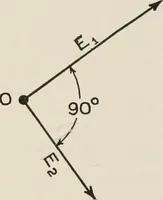 An illustration from Cyclopedia of applied electricity : a general reference work on direct-current generators and motors, storage batteries, electrochemistry, welding, electric wiring, meters, electric lighting, electric railways, power stations, switchboards, power transmission, alternating-current machinery, telegraphy, etc. (1916)
