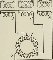 An illustration from Cyclopedia of applied electricity : a general reference work on direct-current generators and motors, storage batteries, electrochemistry, welding, electric wiring, meters, electric lighting, electric railways, power stations, switchboards, power transmission, alternating-current machinery, telegraphy, etc. (1916)