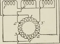 An illustration from Cyclopedia of applied electricity : a general reference work on direct-current generators and motors, storage batteries, electrochemistry, welding, electric wiring, meters, electric lighting, electric railways, power stations, switchboards, power transmission, alternating-current machinery, telegraphy, etc. (1916)