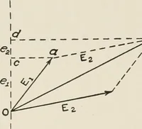 An illustration from Cyclopedia of applied electricity : a general reference work on direct-current generators and motors, storage batteries, electrochemistry, welding, electric wiring, meters, electric lighting, electric railways, power stations, switchboards, power transmission, alternating-current machinery, telegraphy, etc. (1916)
