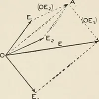 An illustration from Cyclopedia of applied electricity : a general reference work on direct-current generators and motors, storage batteries, electrochemistry, welding, electric wiring, meters, electric lighting, electric railways, power stations, switchboards, power transmission, alternating-current machinery, telegraphy, etc. (1916)