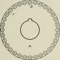 An illustration from Cyclopedia of applied electricity : a general reference work on direct-current generators and motors, storage batteries, electrochemistry, welding, electric wiring, meters, electric lighting, electric railways, power stations, switchboards, power transmission, alternating-current machinery, telegraphy, etc. (1916)