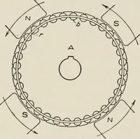 An illustration from Cyclopedia of applied electricity : a general reference work on direct-current generators and motors, storage batteries, electrochemistry, welding, electric wiring, meters, electric lighting, electric railways, power stations, switchboards, power transmission, alternating-current machinery, telegraphy, etc. (1916)