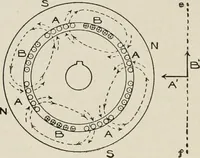 An illustration from Cyclopedia of applied electricity : a general reference work on direct-current generators and motors, storage batteries, electrochemistry, welding, electric wiring, meters, electric lighting, electric railways, power stations, switchboards, power transmission, alternating-current machinery, telegraphy, etc. (1916)