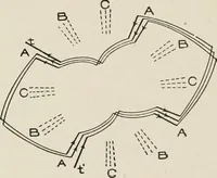 An illustration from Cyclopedia of applied electricity : a general reference work on direct-current generators and motors, storage batteries, electrochemistry, welding, electric wiring, meters, electric lighting, electric railways, power stations, switchboards, power transmission, alternating-current machinery, telegraphy, etc. (1916)