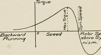 An illustration from Cyclopedia of applied electricity : a general reference work on direct-current generators and motors, storage batteries, electrochemistry, welding, electric wiring, meters, electric lighting, electric railways, power stations, switchboards, power transmission, alternating-current machinery, telegraphy, etc. (1916)