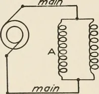 An illustration from Cyclopedia of applied electricity : a general reference work on direct-current generators and motors, storage batteries, electrochemistry, welding, electric wiring, meters, electric lighting, electric railways, power stations, switchboards, power transmission, alternating-current machinery, telegraphy, etc. (1916)