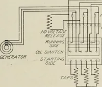 An illustration from Cyclopedia of applied electricity : a general reference work on direct-current generators and motors, storage batteries, electrochemistry, welding, electric wiring, meters, electric lighting, electric railways, power stations, switchboards, power transmission, alternating-current machinery, telegraphy, etc. (1916)