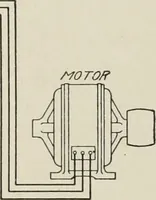 An illustration from Cyclopedia of applied electricity : a general reference work on direct-current generators and motors, storage batteries, electrochemistry, welding, electric wiring, meters, electric lighting, electric railways, power stations, switchboards, power transmission, alternating-current machinery, telegraphy, etc. (1916)