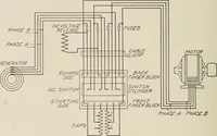 An illustration from Cyclopedia of applied electricity : a general reference work on direct-current generators and motors, storage batteries, electrochemistry, welding, electric wiring, meters, electric lighting, electric railways, power stations, switchboards, power transmission, alternating-current machinery, telegraphy, etc. (1916)