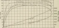 An illustration from Cyclopedia of applied electricity : a general reference work on direct-current generators and motors, storage batteries, electrochemistry, welding, electric wiring, meters, electric lighting, electric railways, power stations, switchboards, power transmission, alternating-current machinery, telegraphy, etc. (1916)