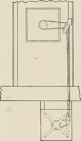 An illustration from Cyclopedia of applied electricity : a general reference work on direct-current generators and motors, storage batteries, electrochemistry, welding, electric wiring, meters, electric lighting, electric railways, power stations, switchboards, power transmission, alternating-current machinery, telegraphy, etc. (1916)