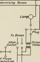 An illustration from Cyclopedia of applied electricity : a general reference work on direct-current generators and motors, storage batteries, electrochemistry, welding, electric wiring, meters, electric lighting, electric railways, power stations, switchboards, power transmission, alternating-current machinery, telegraphy, etc. (1916)