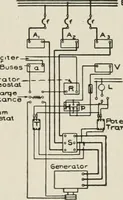 An illustration from Cyclopedia of applied electricity : a general reference work on direct-current generators and motors, storage batteries, electrochemistry, welding, electric wiring, meters, electric lighting, electric railways, power stations, switchboards, power transmission, alternating-current machinery, telegraphy, etc. (1916)
