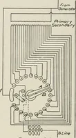 An illustration from Cyclopedia of applied electricity : a general reference work on direct-current generators and motors, storage batteries, electrochemistry, welding, electric wiring, meters, electric lighting, electric railways, power stations, switchboards, power transmission, alternating-current machinery, telegraphy, etc. (1916)
