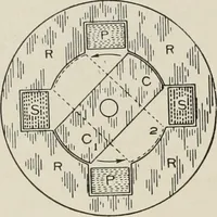 An illustration from Cyclopedia of applied electricity : a general reference work on direct-current generators and motors, storage batteries, electrochemistry, welding, electric wiring, meters, electric lighting, electric railways, power stations, switchboards, power transmission, alternating-current machinery, telegraphy, etc. (1916)