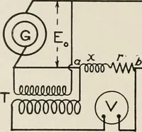 An illustration from Cyclopedia of applied electricity : a general reference work on direct-current generators and motors, storage batteries, electrochemistry, welding, electric wiring, meters, electric lighting, electric railways, power stations, switchboards, power transmission, alternating-current machinery, telegraphy, etc. (1916)