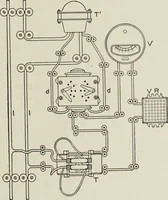 An illustration from Cyclopedia of applied electricity : a general reference work on direct-current generators and motors, storage batteries, electrochemistry, welding, electric wiring, meters, electric lighting, electric railways, power stations, switchboards, power transmission, alternating-current machinery, telegraphy, etc. (1916)