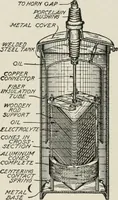 An illustration from Cyclopedia of applied electricity : a general reference work on direct-current generators and motors, storage batteries, electrochemistry, welding, electric wiring, meters, electric lighting, electric railways, power stations, switchboards, power transmission, alternating-current machinery, telegraphy, etc. (1916)