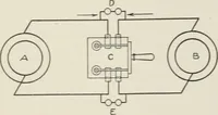 An illustration from Cyclopedia of applied electricity : a general reference work on direct-current generators and motors, storage batteries, electrochemistry, welding, electric wiring, meters, electric lighting, electric railways, power stations, switchboards, power transmission, alternating-current machinery, telegraphy, etc. (1916)