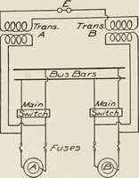 An illustration from Cyclopedia of applied electricity : a general reference work on direct-current generators and motors, storage batteries, electrochemistry, welding, electric wiring, meters, electric lighting, electric railways, power stations, switchboards, power transmission, alternating-current machinery, telegraphy, etc. (1916)